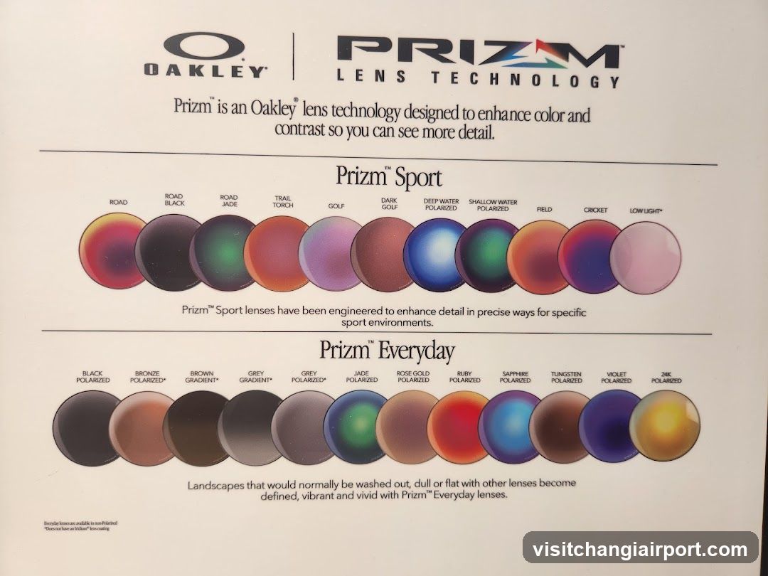 Oakley Prizm Lens Technology Chart