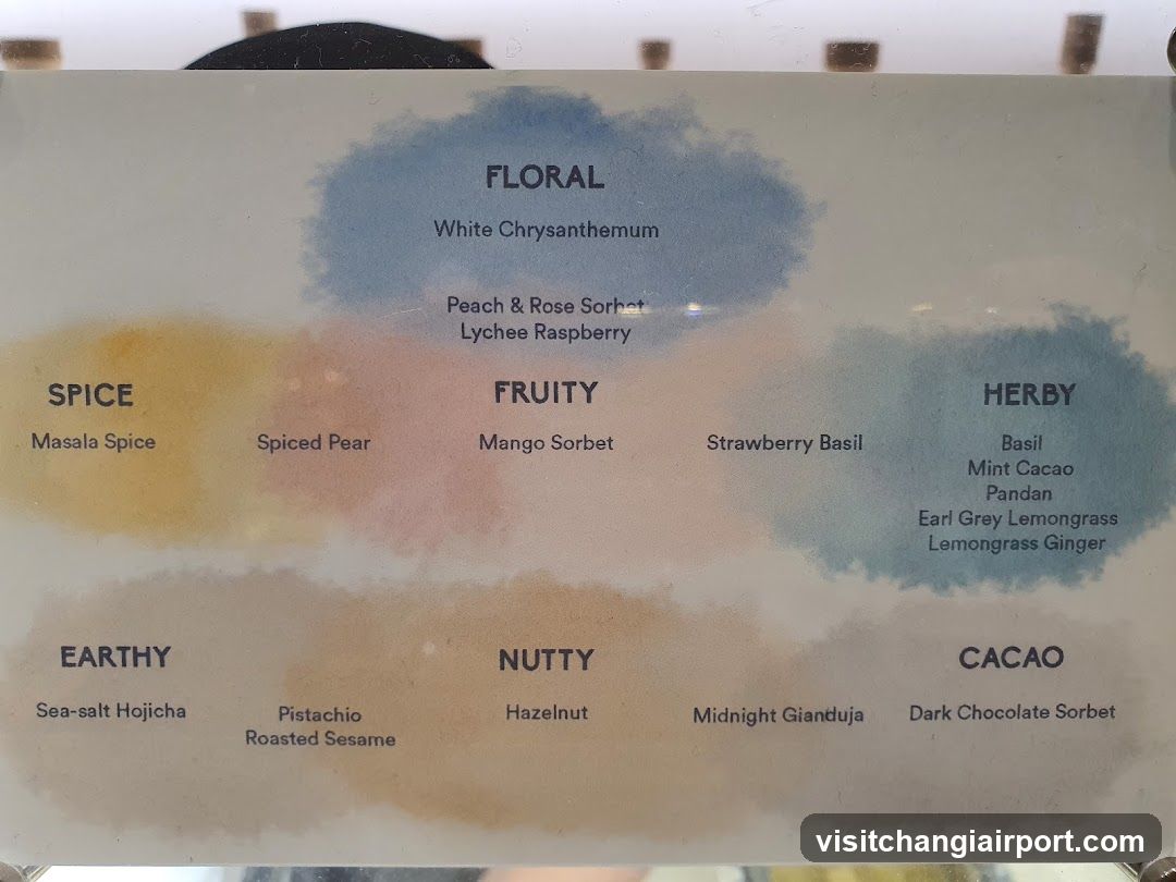 Floral, Fruity, Spice, Herby, Earthy, Nutty, Cacao Menu Board