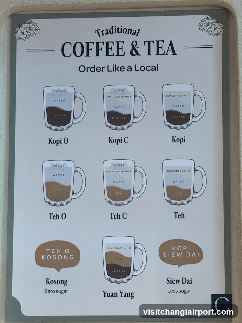 Traditional Coffee & Tea Menu