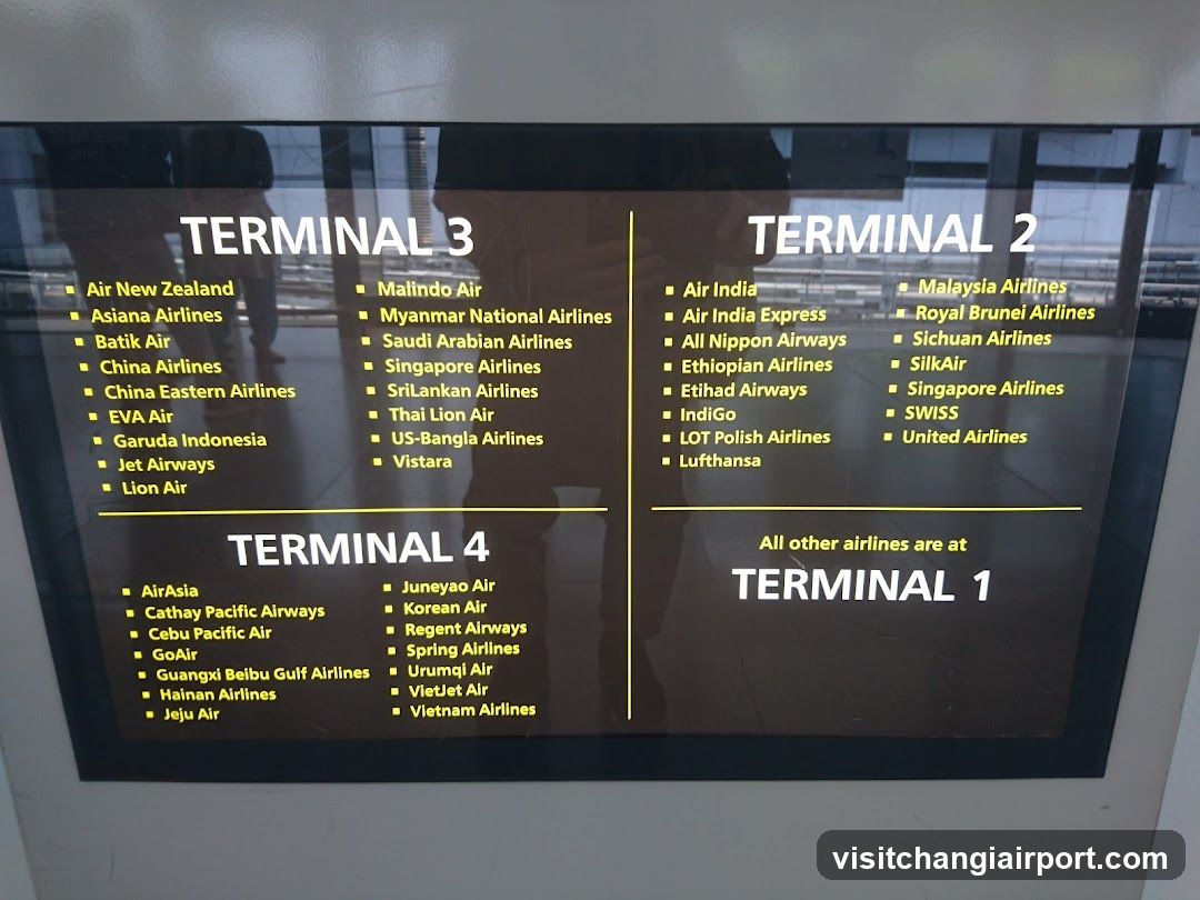 Airport Terminal Directory Sign