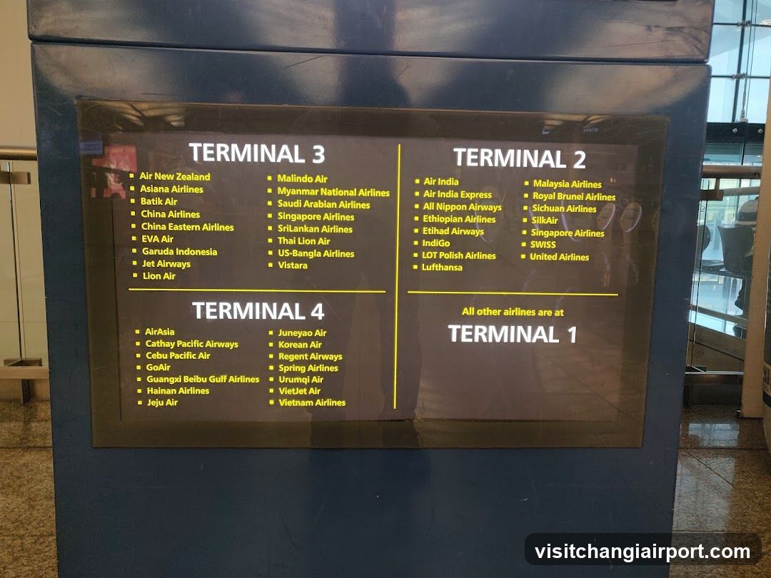 Airport Terminal Information Board