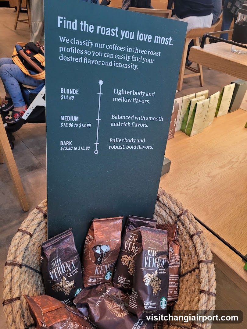 Coffee Roast Profile Signage