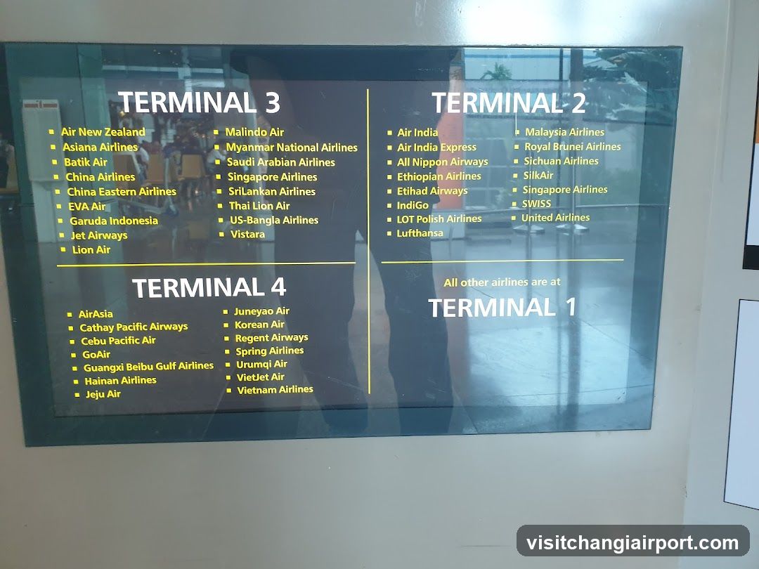 Airport Terminal Information Board