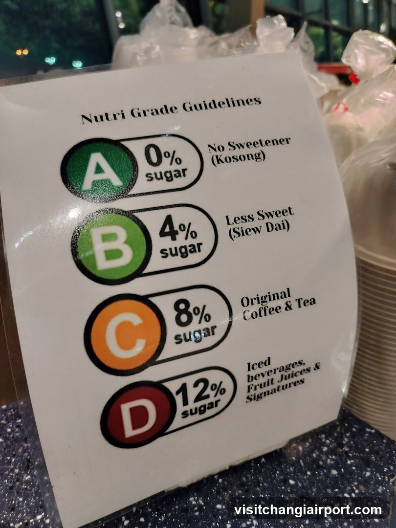 Nutri Grade Guidelines Sign