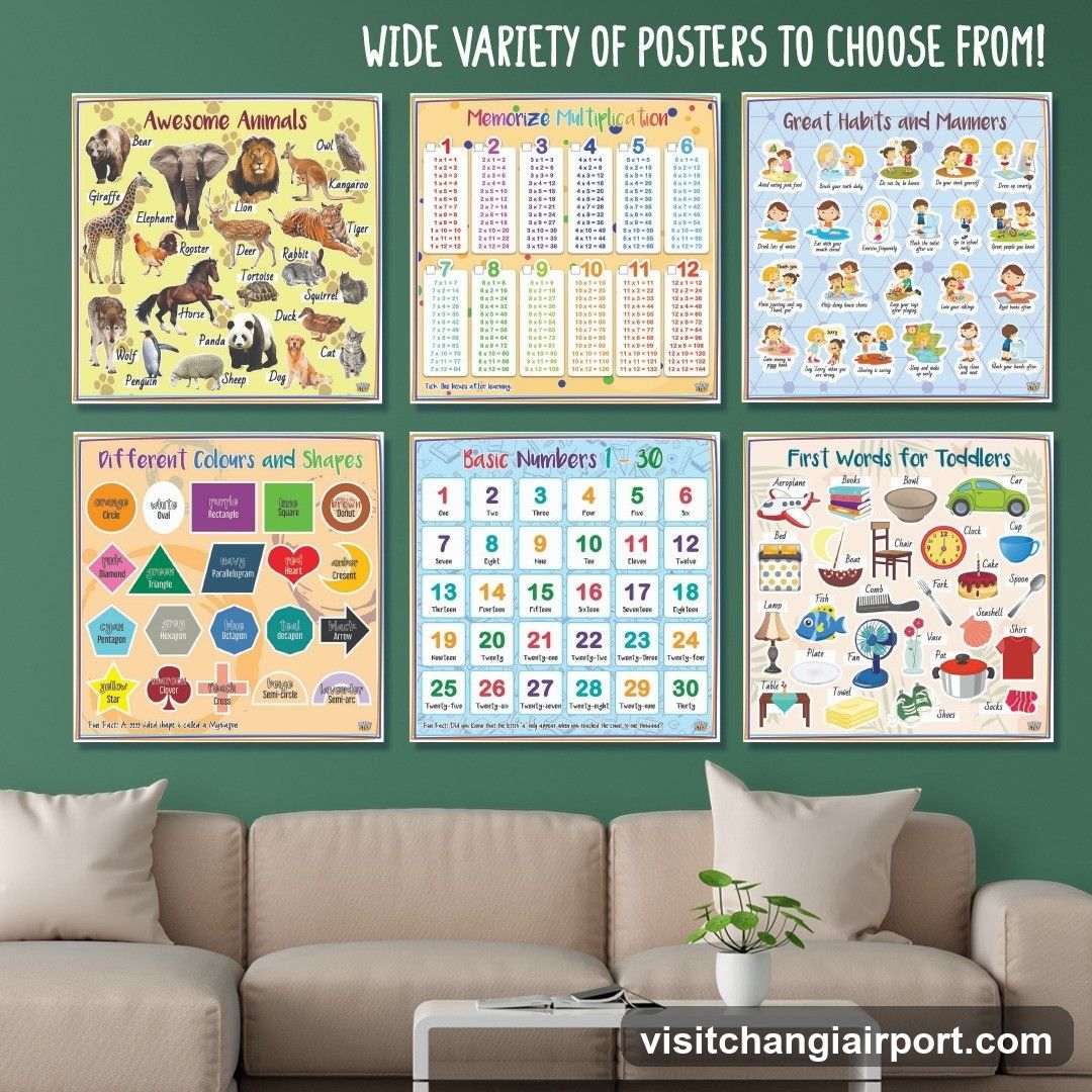 Kids Educational Wall Posters